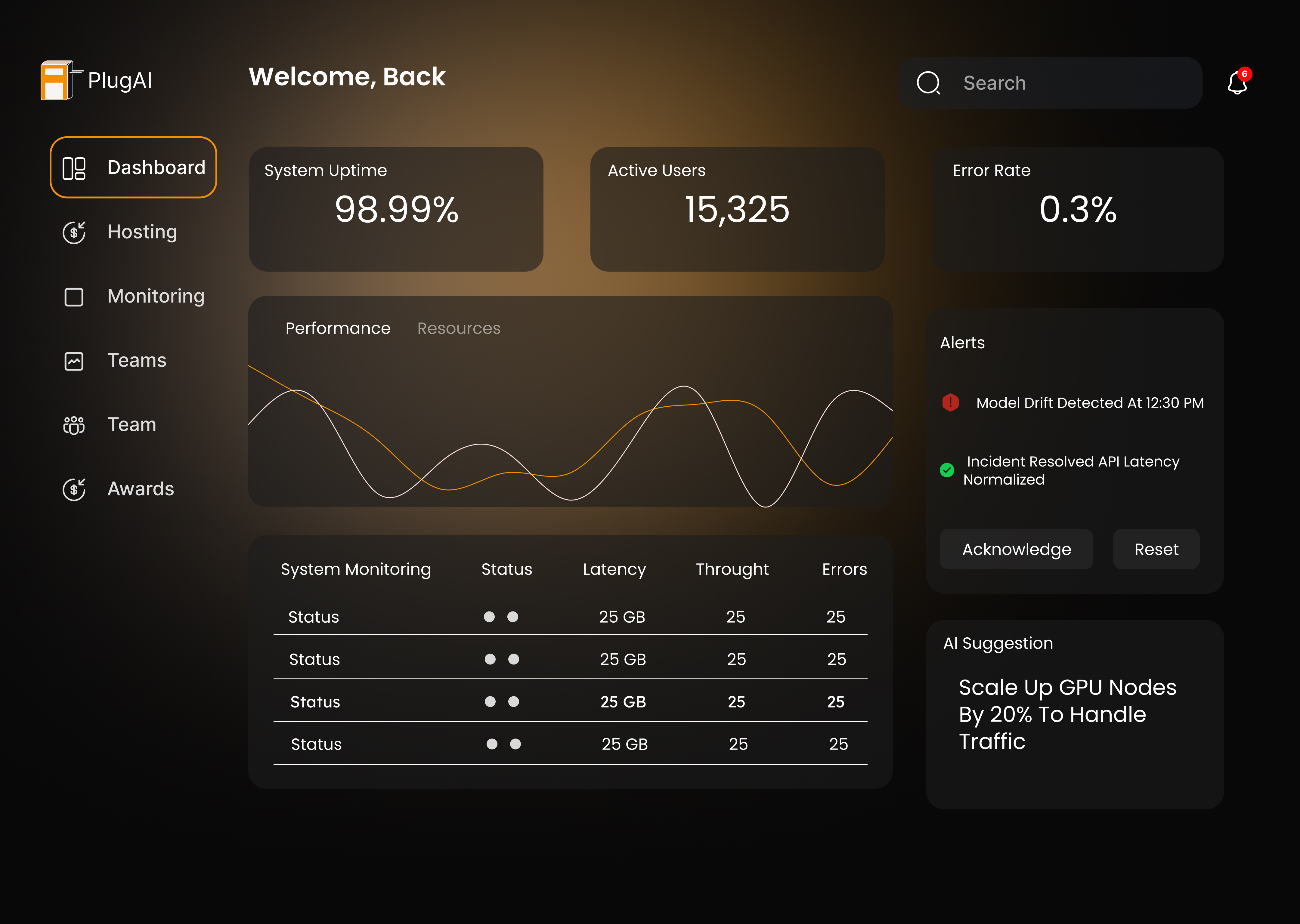 Monitoring Screen - Efficiently monitor live screens